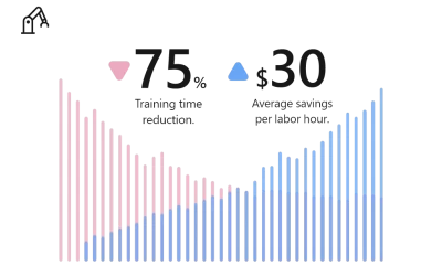 Microsoft HoloLens 2 and mixed reality bridge physical reality and digital experiences