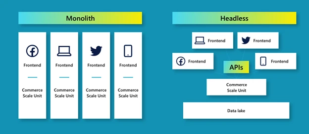 Dynamics 365 powers social shopping needs with headless commerce