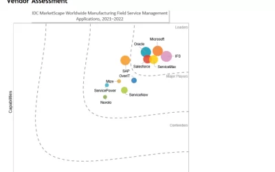Microsoft is named a Leader for Field Service Management