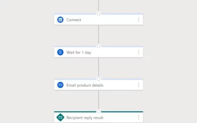 Improve seller productivity with a sales cadence