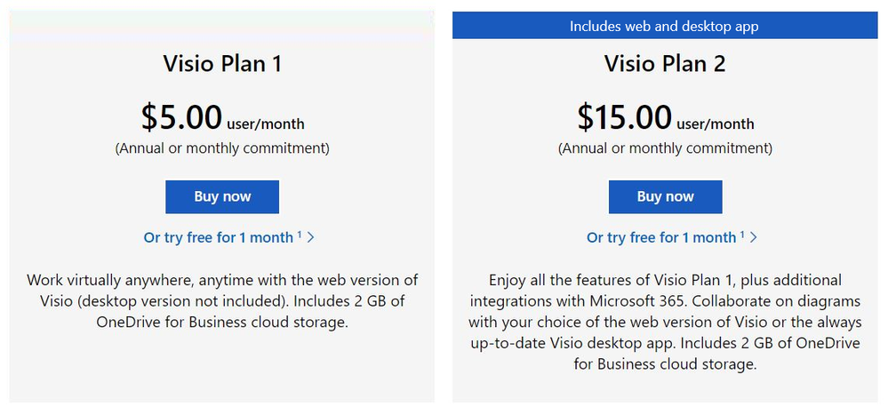 Screenshot of Visio Plan 1 and Visio Plan 2: Click on “Or try free for 1 month” to complete the steps to start your trial