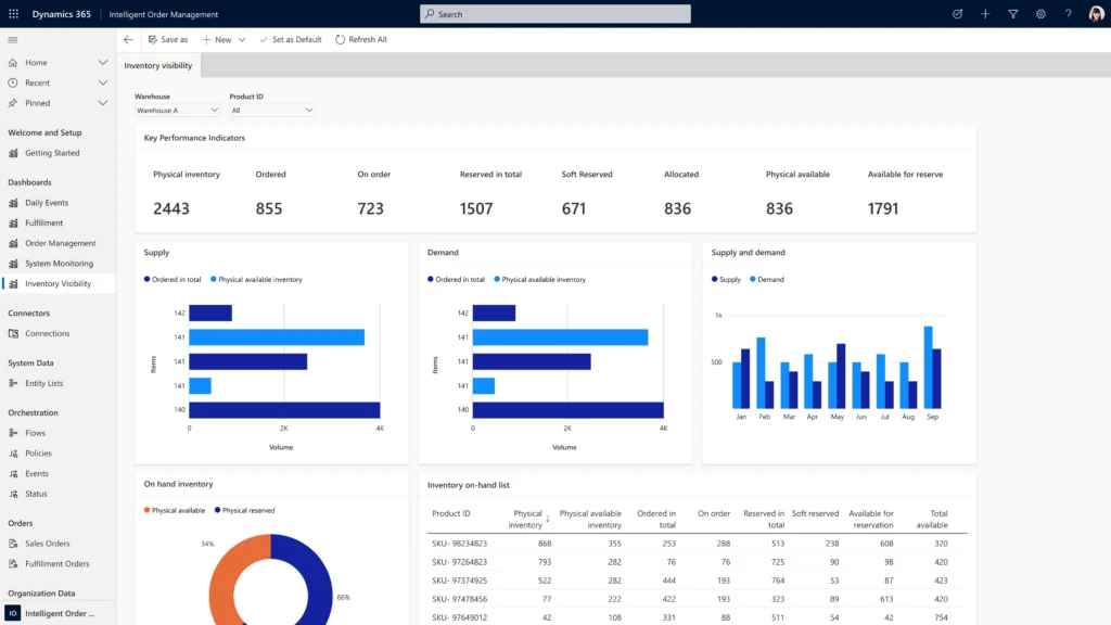 3 key considerations when choosing an order management system