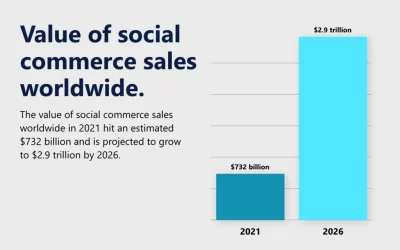 4 trends to watch in consumer goods