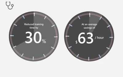 How Dynamics 365 Mixed Reality on HoloLens 2 is accelerating ROI for the healthcare industry