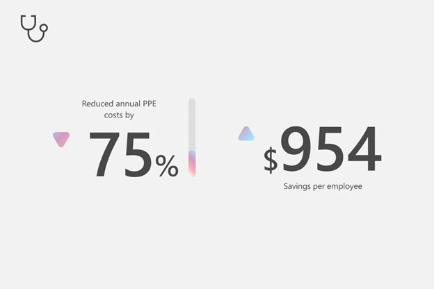 Bar graph image communicating the reduced cost benefits.