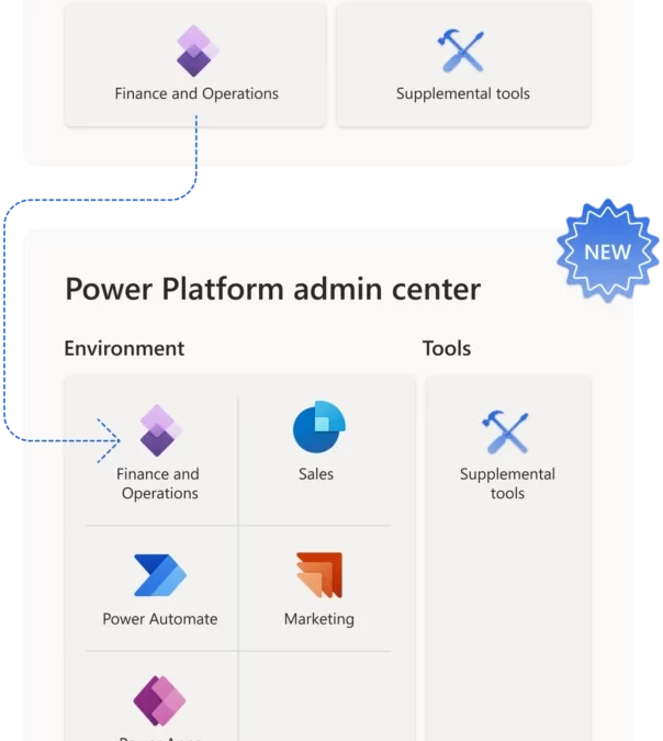 Manage Finance and Operations apps in the Power Platform admin center