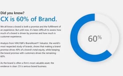 The Marketer’s Dilemma: 4 critical questions every marketer should ask