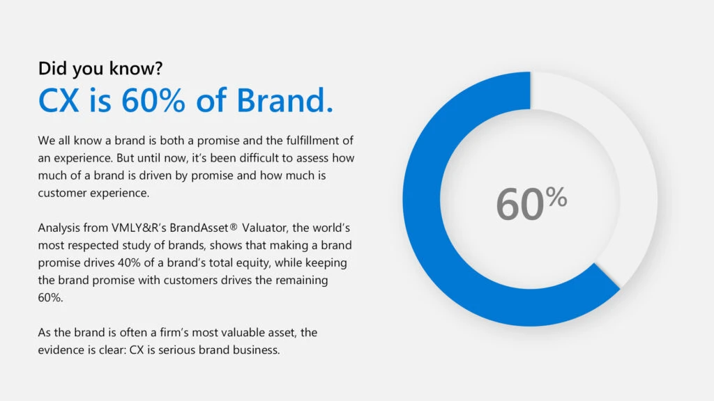 The Marketer’s Dilemma: 4 critical questions every marketer should ask