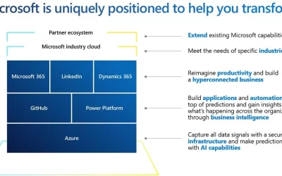 3 reasons to not delay your migration to Dynamics 365 in the cloud
