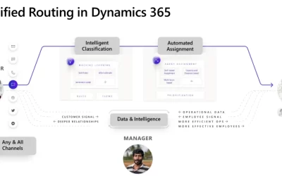 Improve CSAT by connecting customers to agents using automatic assignment in unified routing