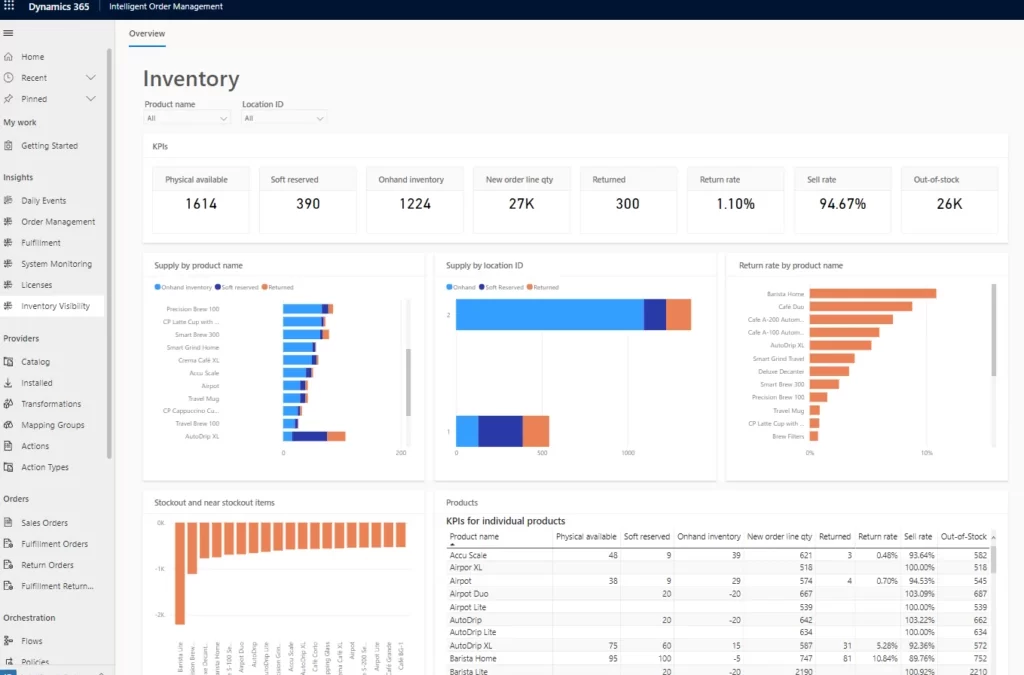 Delivering a seamless commerce experience: Unlocking omnichannel retailing with intelligent order management