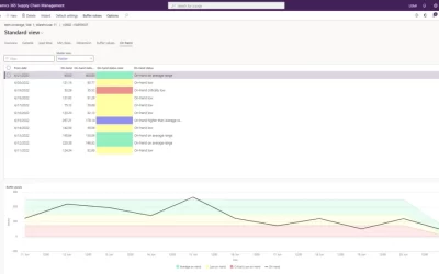 Strike a strategic inventory balance in your supply chain with demand driven material requirements planning (DDMRP)