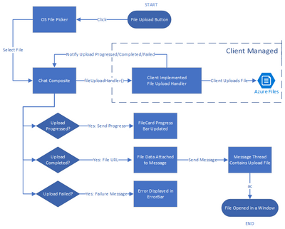 filesharing-typical-flow (1).png
