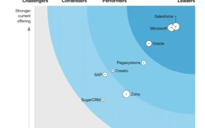 Microsoft is a Leader in The Forrester Wave: CRM Suites, Q3 2022