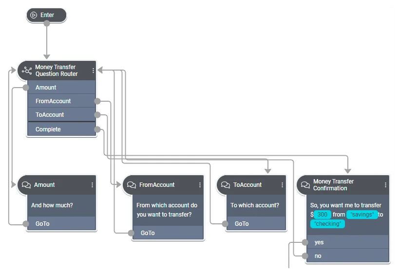 n Mix.dialog, call flow designers build on core components that can orchestrate mixed‑initiative dialogs