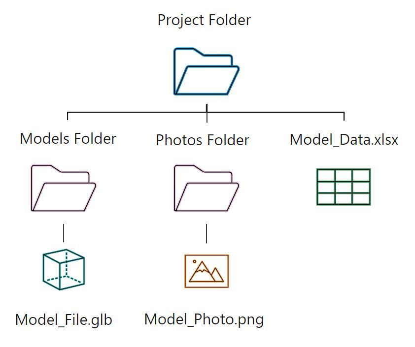The folder structure for the project assets.