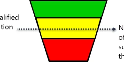 Use Demand Driven Material Requirements Planning to increase service and decrease lead time