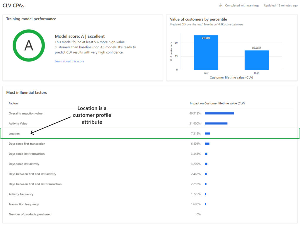 Screenshot of the results page for a CLV model that includes customer profile attributes.