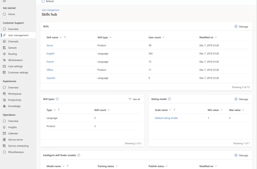 Skill-based routing and one-stop user management help you keep up with customer service demands