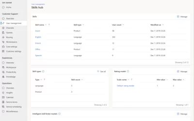 Skill-based routing and one-stop user management help you keep up with customer service demands