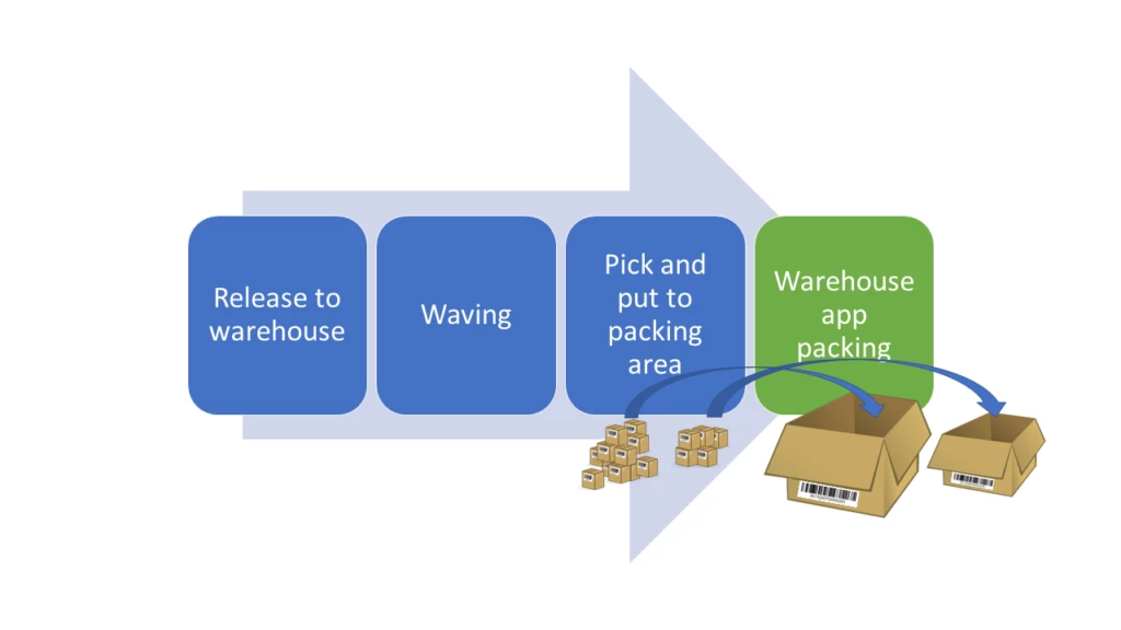 Improve packing efficiency with the Warehouse Management mobile app