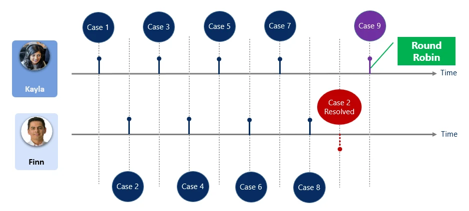 chart, diagram