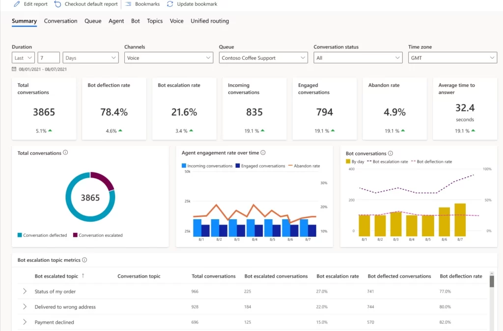 Discover new ways to analyze your Customer Service data