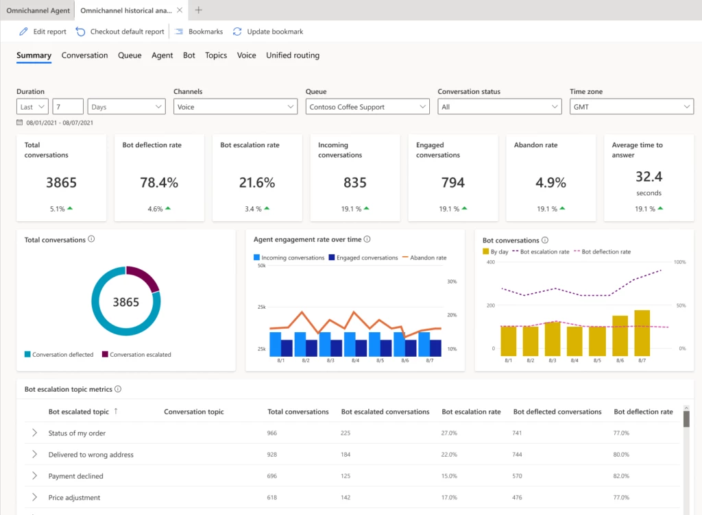 graphical user interface, application, table