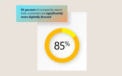 Microsoft and Futurum research: Discover insights to create experiences that customers love