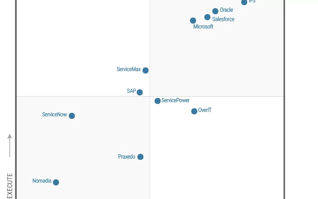 Microsoft is named a Leader in 2022 Gartner® Magic Quadrant™ for Field Service Management