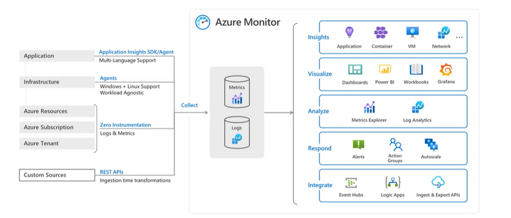 azure-monitor.png
