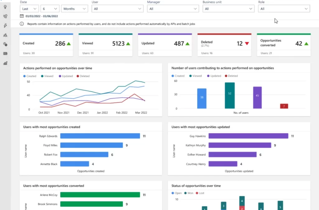 Optimize Dynamics 365 Sales product usage with new reports!