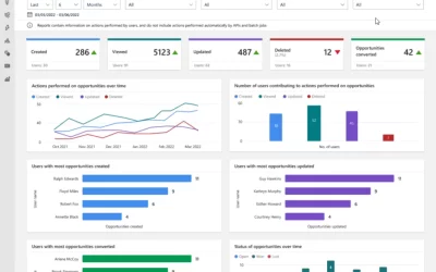 Optimize Dynamics 365 Sales product usage with new reports!