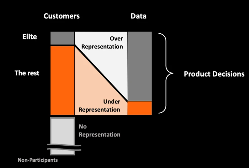 chart, waterfall chart