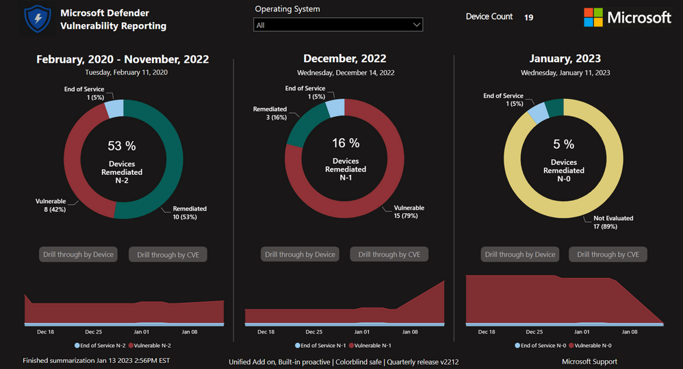 Customer Offerings: Security: Microsoft Defender – Advanced Dashboards with Power BI