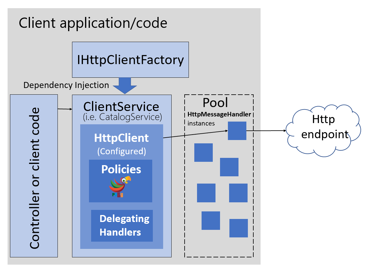 client-application-code