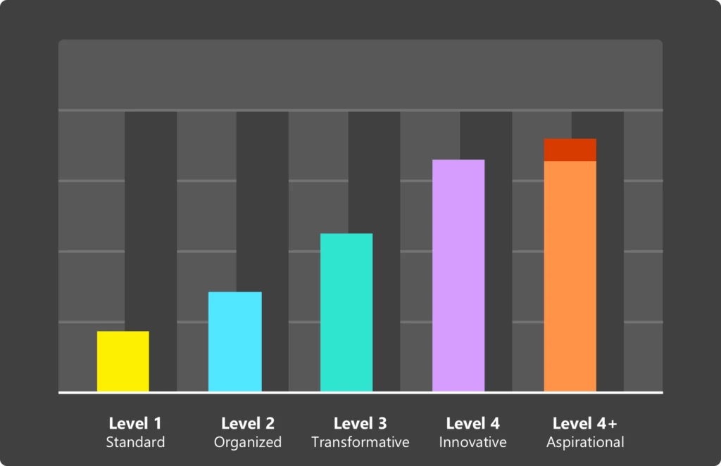 chart, bar chart