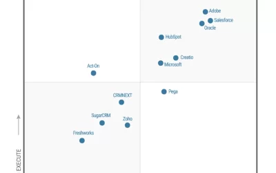 Microsoft is named a Leader in the 2022 Gartner® Magic Quadrant™ for B2B Marketing Automation