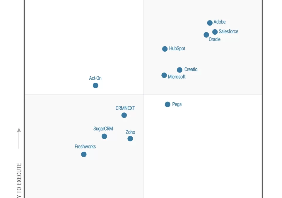Microsoft is named a Leader in the 2022 Gartner® Magic Quadrant™ for B2B Marketing Automation