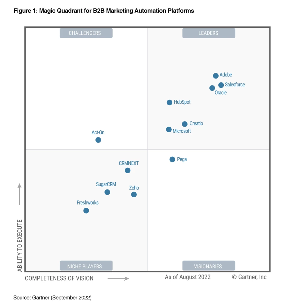 chart, scatter chart