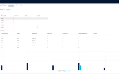 Inventory allocation ensures limited stock goes where it’s most needed