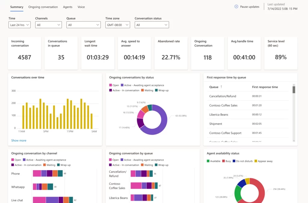 Improve operations with real-time analytics in Dynamics 365 Customer Service