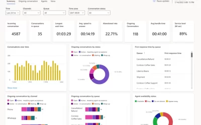 Improve operations with real-time analytics in Dynamics 365 Customer Service
