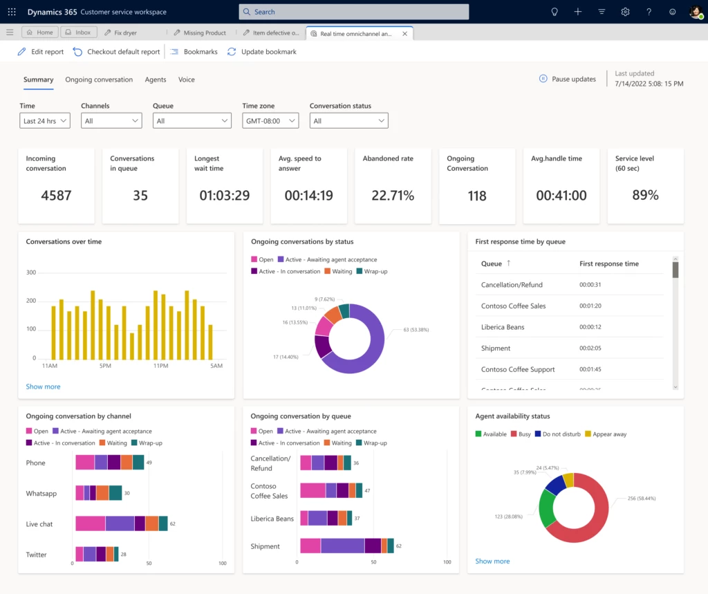 Summary of real-time omnichannel analytics in Customer Service workspace