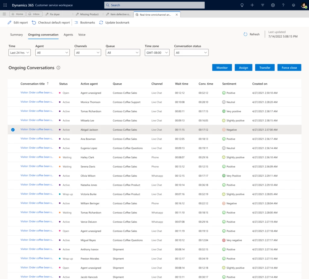 Ongoing conversation tab of real-time omnichannel analytics in Customer Service workspace