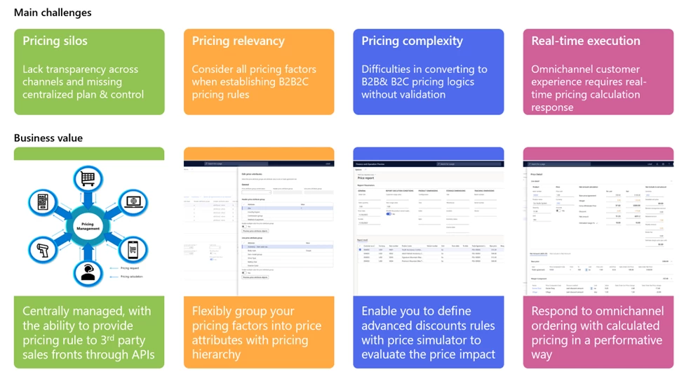 Manage attribute-based omnichannel sales pricing 