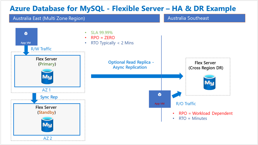 Azure Database for MySQL - Flexible Server1 .PNG