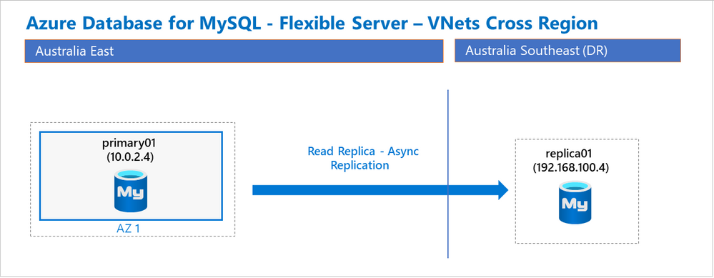 Azure Database for MySQL - Flexible Server2a.png