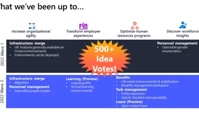 Migrating your Human Resources environment!