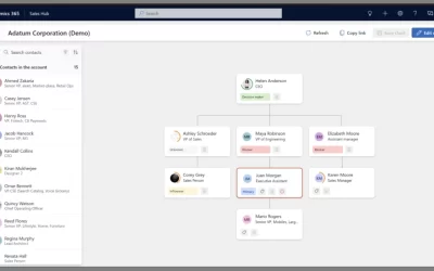 Boost your sales business with smart organization charts